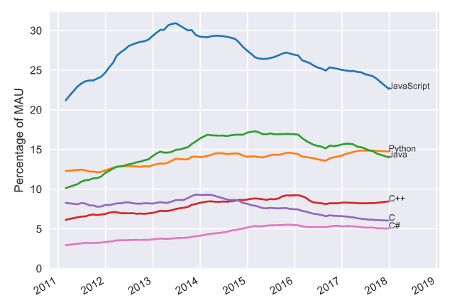 JavaScript 开发者