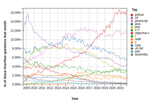 JavaScript 开发者
